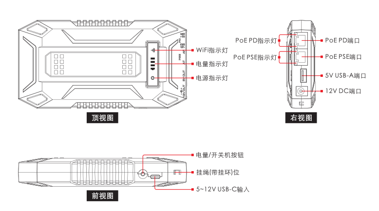 面板示意图