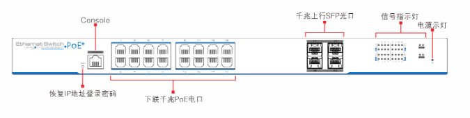 utp3-gsw1604s-mtp250端口说明