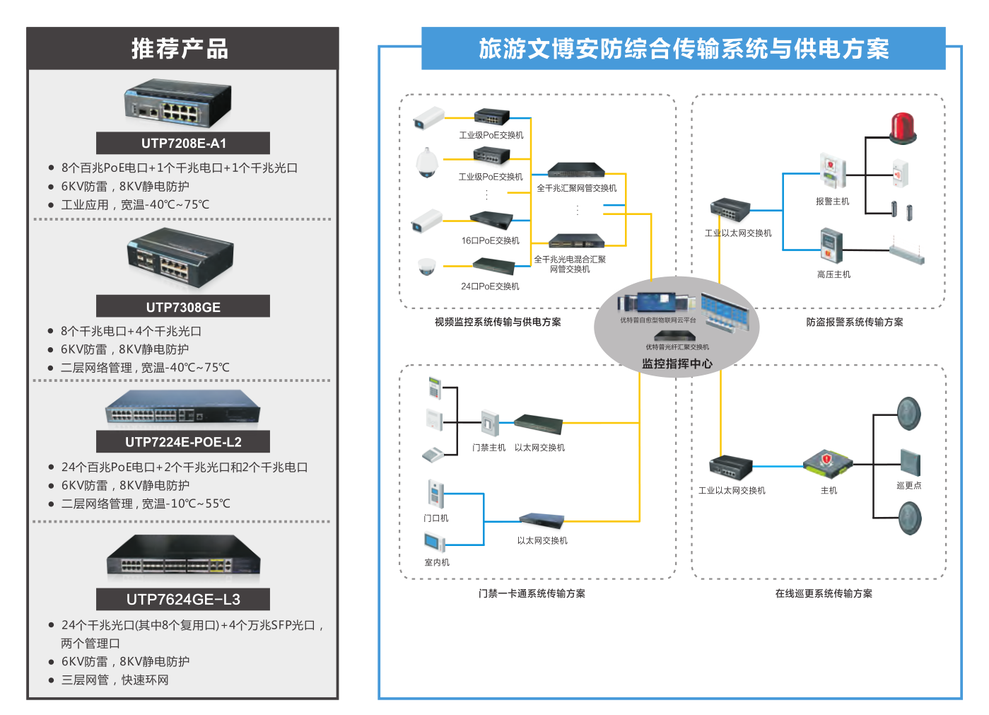 旅游文博综合传输华体育(huatihui)官方网站的解决方案