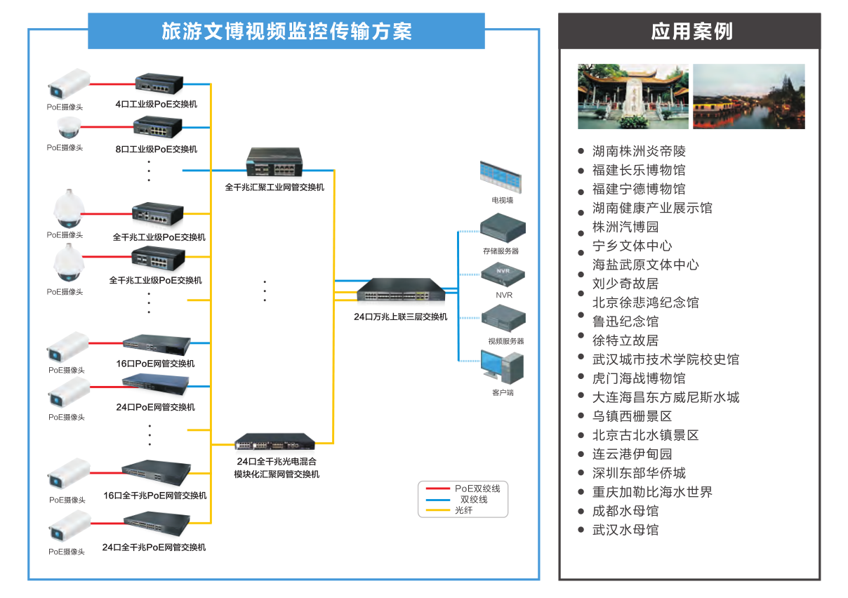 旅游文博视频监控传输方案