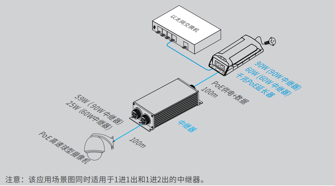 utp7201gr-btpoe(60)