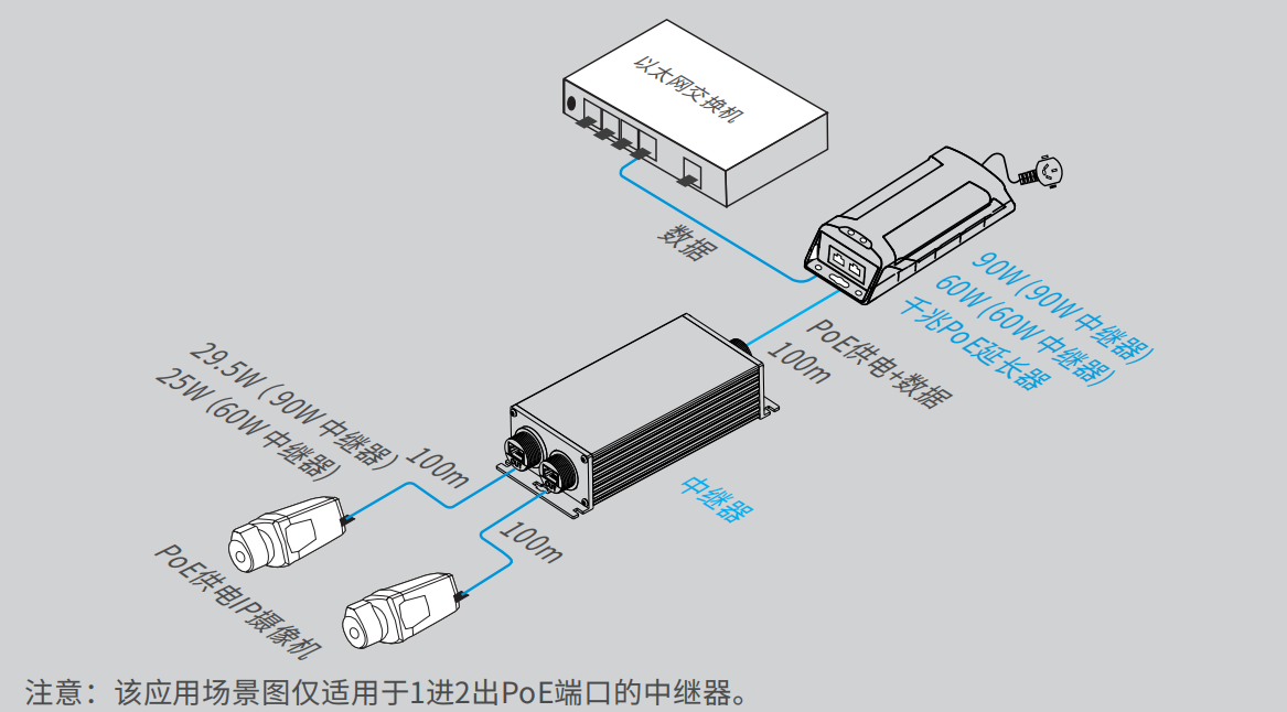 utp7202gr-btpoe(90)