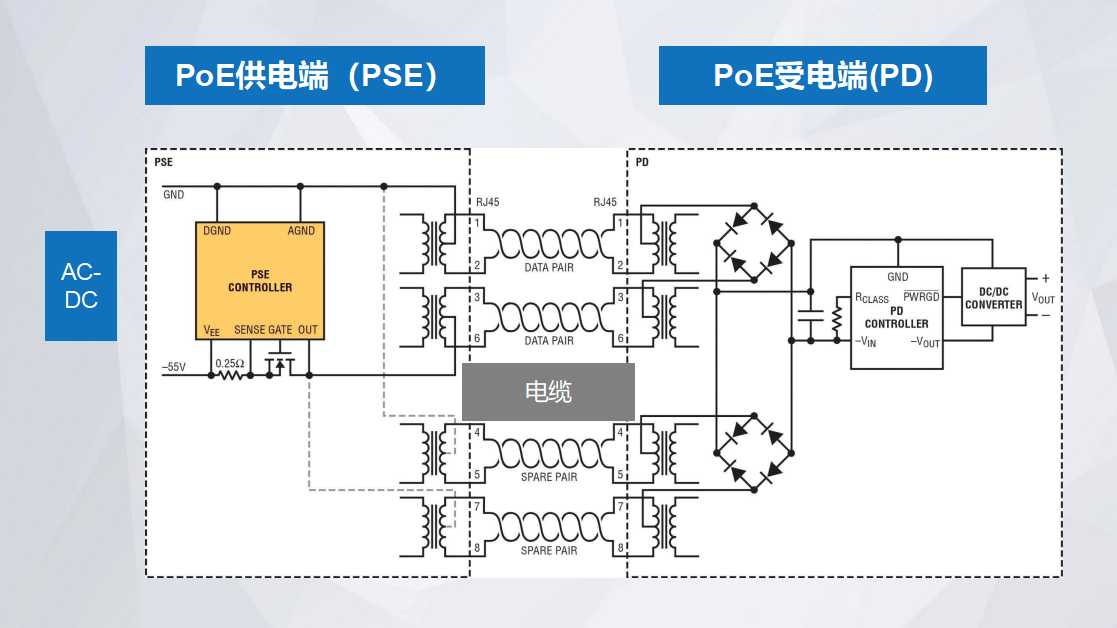 管理型poe交换机