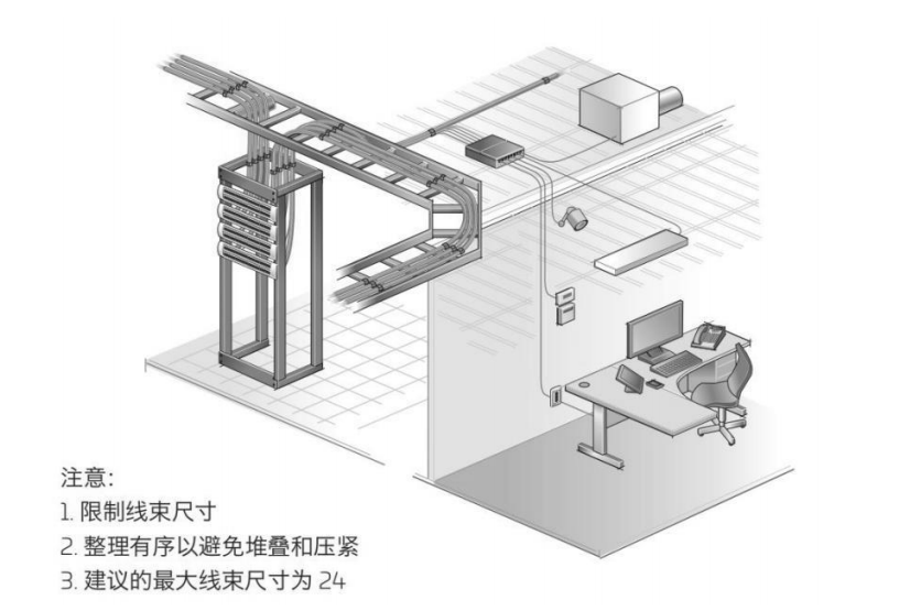 桥架布线方式