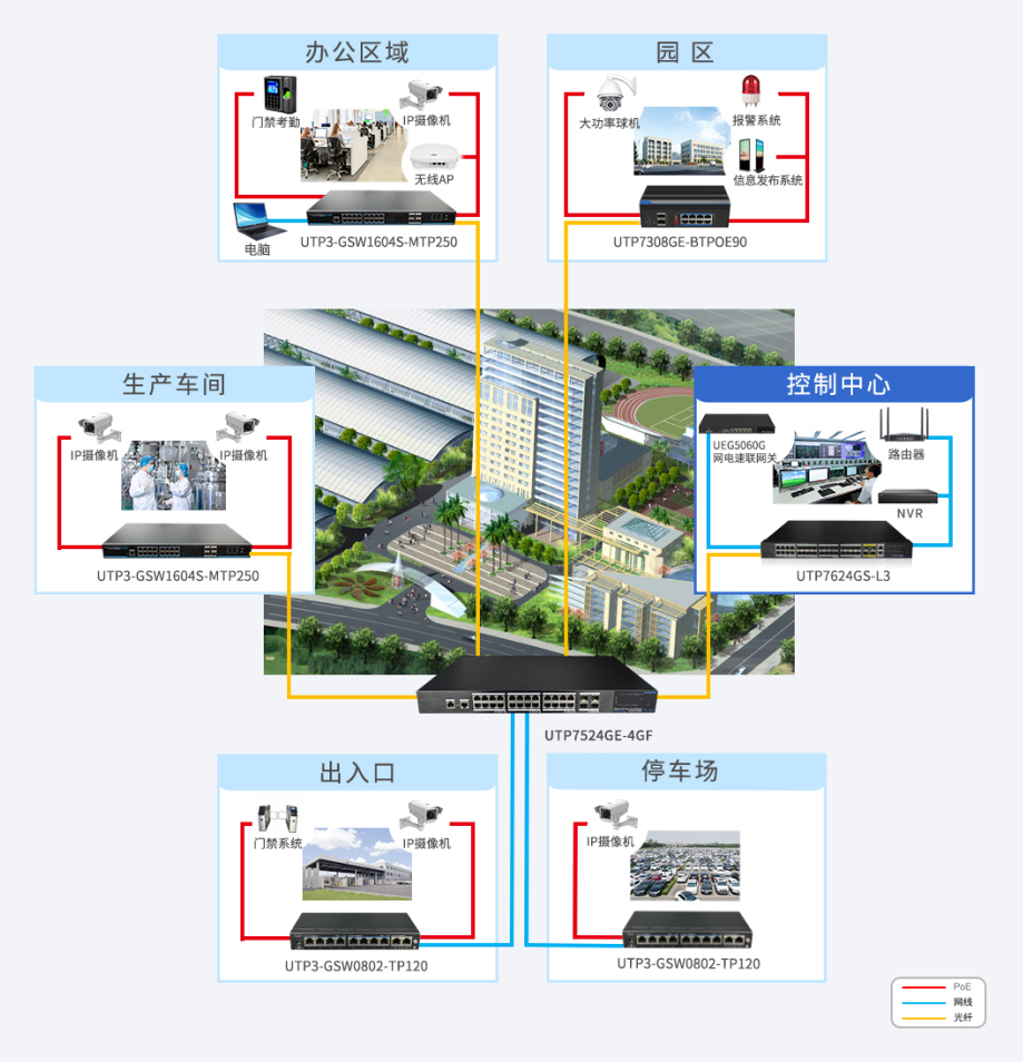 智慧园区应用拓扑图