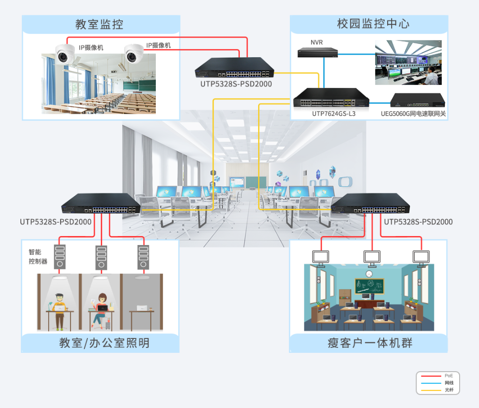 智慧教室 必一体育sport网页版的解决方案